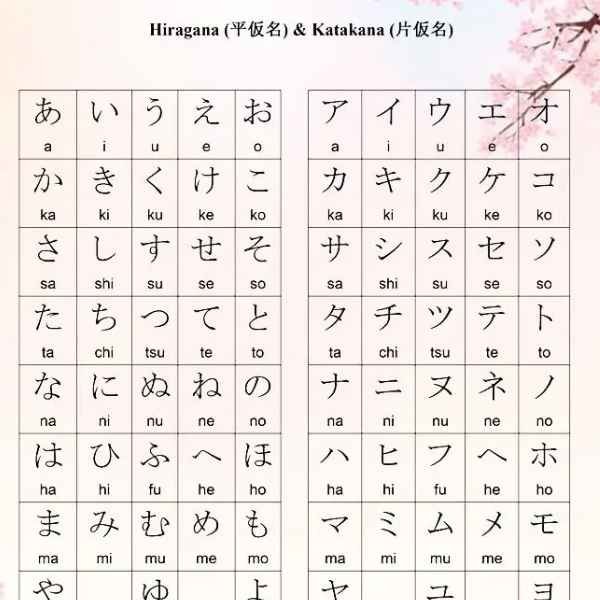 How Long Does It Take to Learn Japanese?