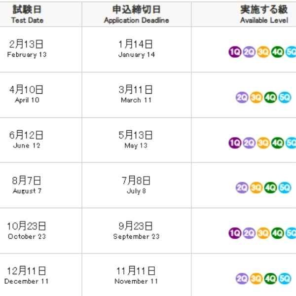 NAT October Test Result Out