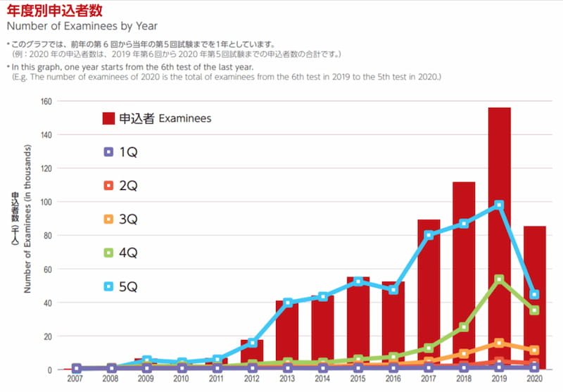 NAT December Registration 2025