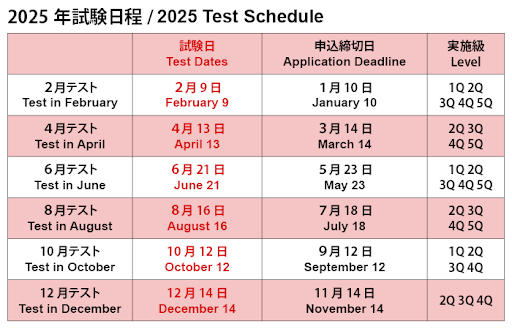 NAT December Registration 2025