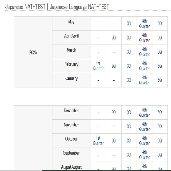 NAT Japanese Test February 2026 Results