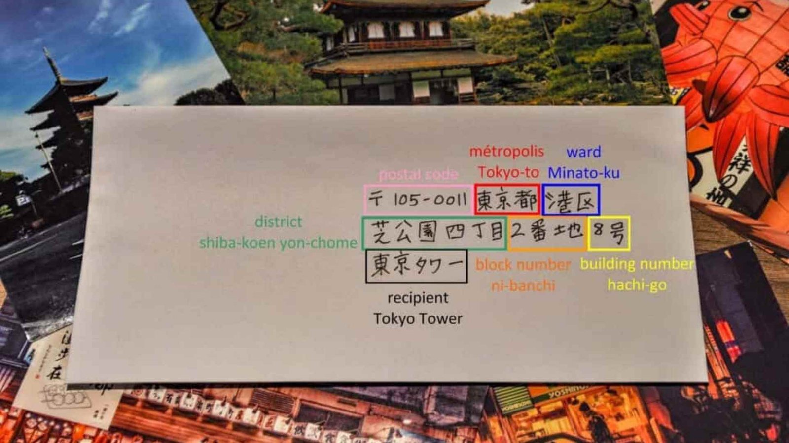 How+to+Write+and+Read+Japanese+Addresses%3A+A+Complete+Guide