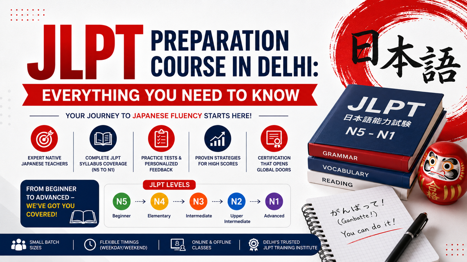 JLPT+Preparation+Course+in+Delhi%3A+Everything+You+Need+to+Know